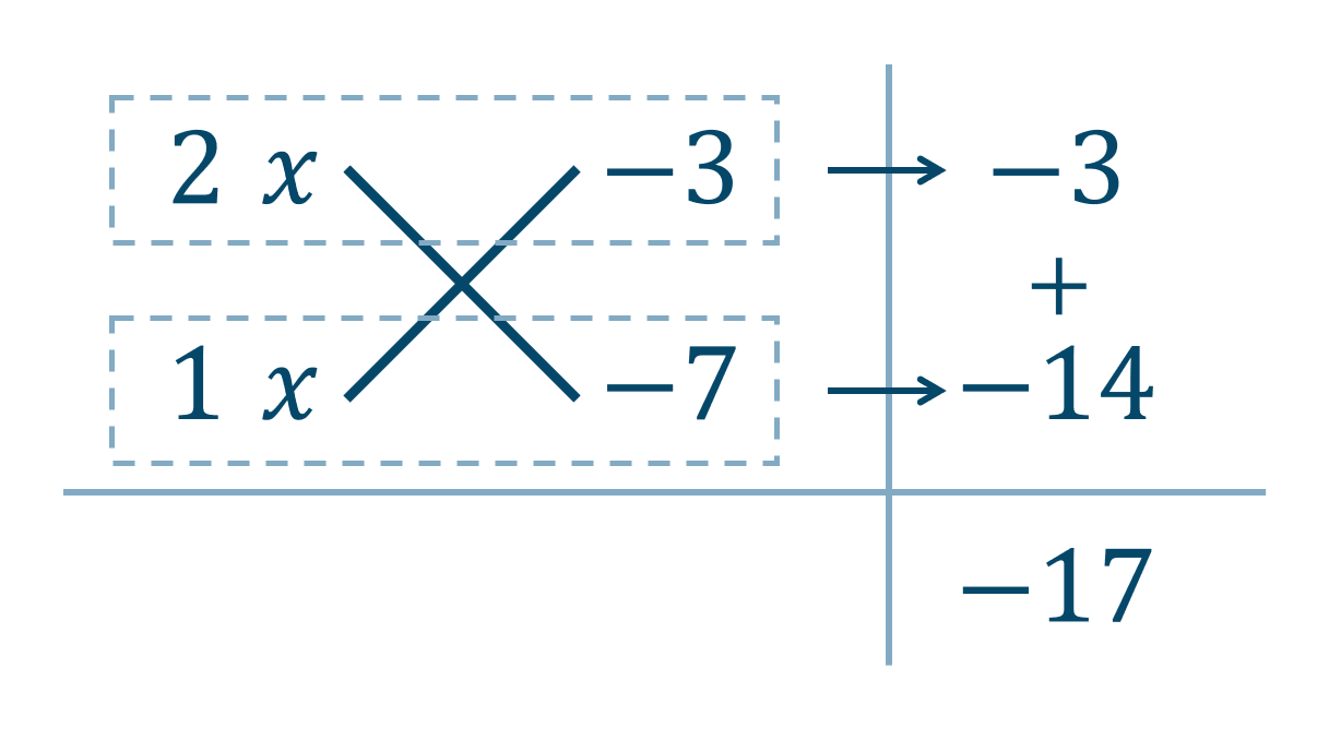 数学 ２種類以上の文字を含む２次式の因数分解のやり方とコツ ページ 2 教科書より詳しい高校数学