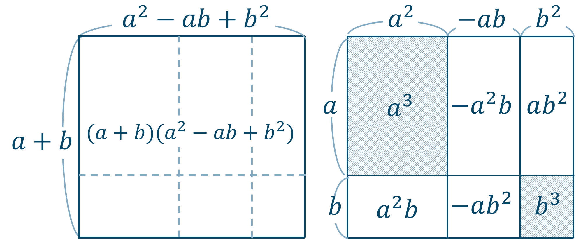 乗 の 分解 三 因数 【標準】三次式の因数分解
