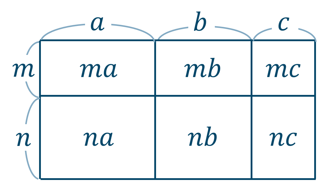 数学Ⅰ｜分配法則と展開のやり方とコツ | ページ 2 | 教科書より詳しい高校数学