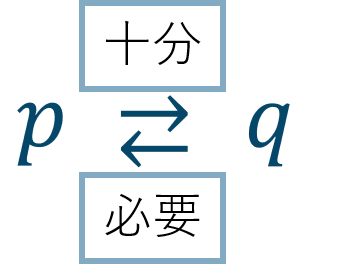 数学Ⅰ｜必要条件と十分条件のやり方とコツ | 教科書より詳しい高校数学