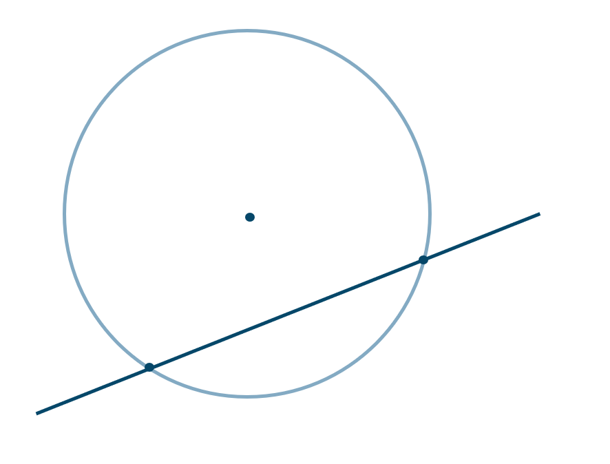 円 と 直線 の 共有 点 の 座標
