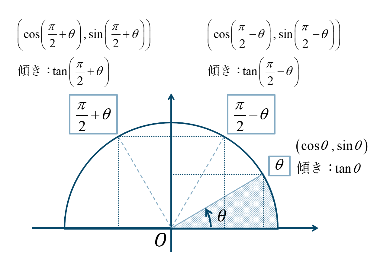 Π 2 2π. – 7 × Π / 2 + 2 × Π поворт. T=2π√m/k.