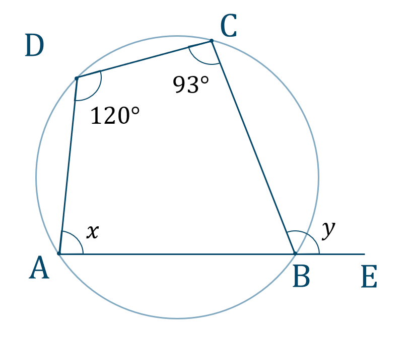 円 に 内 接する 四角形 半径